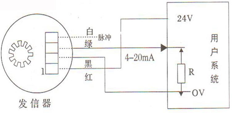 腰轮流量计 腰轮流量计