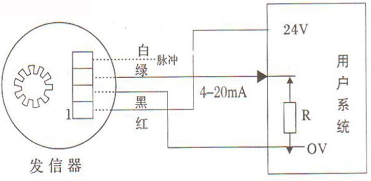 腰轮流量计