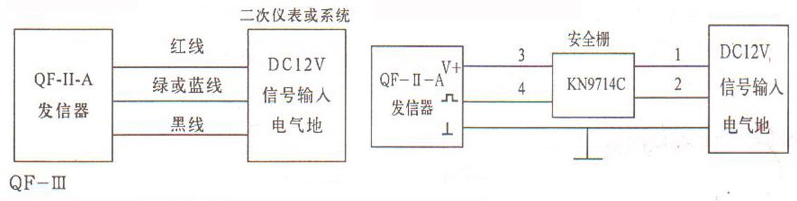 腰轮流量计