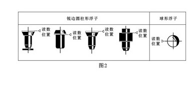 玻璃转子流量计2