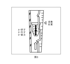 玻璃转子流量计3