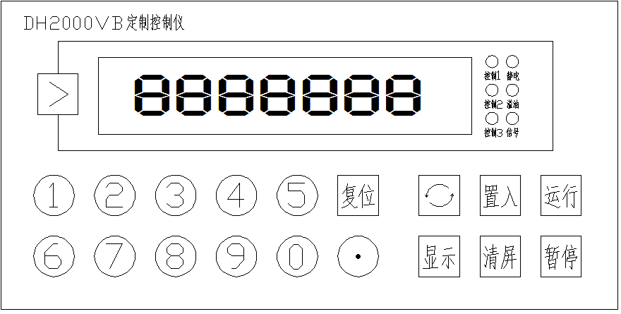 仪表面板图 仪表面板图